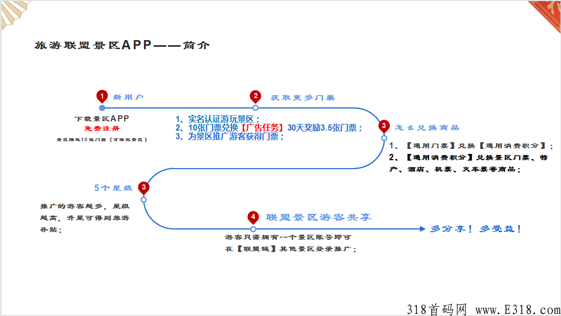 蚁丛旅游上中央电视台了？平台真的合法吗？