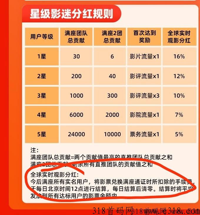 今后满座什么时候上线 今后满座通证怎么样