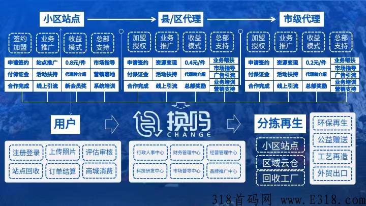 换吗换衣服200多金币 换吗旧衣服回收加盟电话