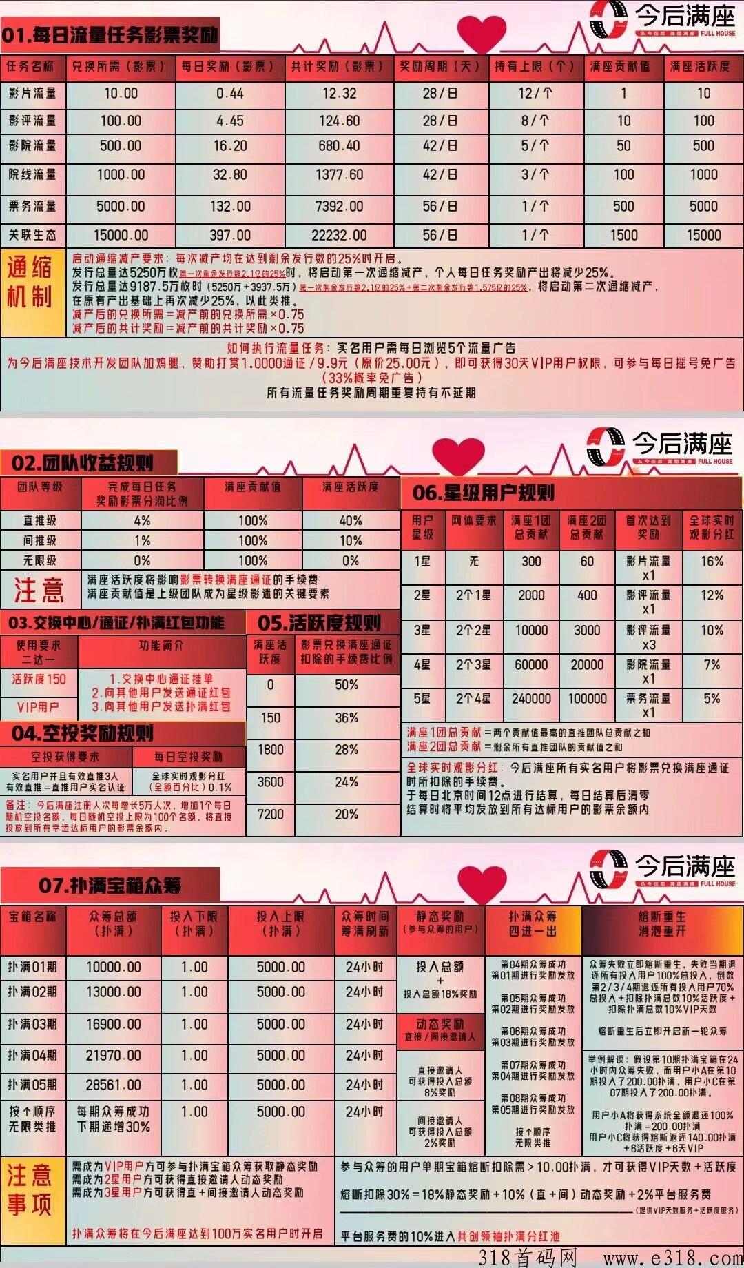 今后满座邀请码 今后满座怎么卖