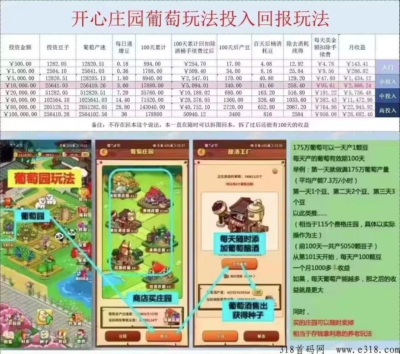开心庄园会长久吗 开心庄园投资2万能赚多少